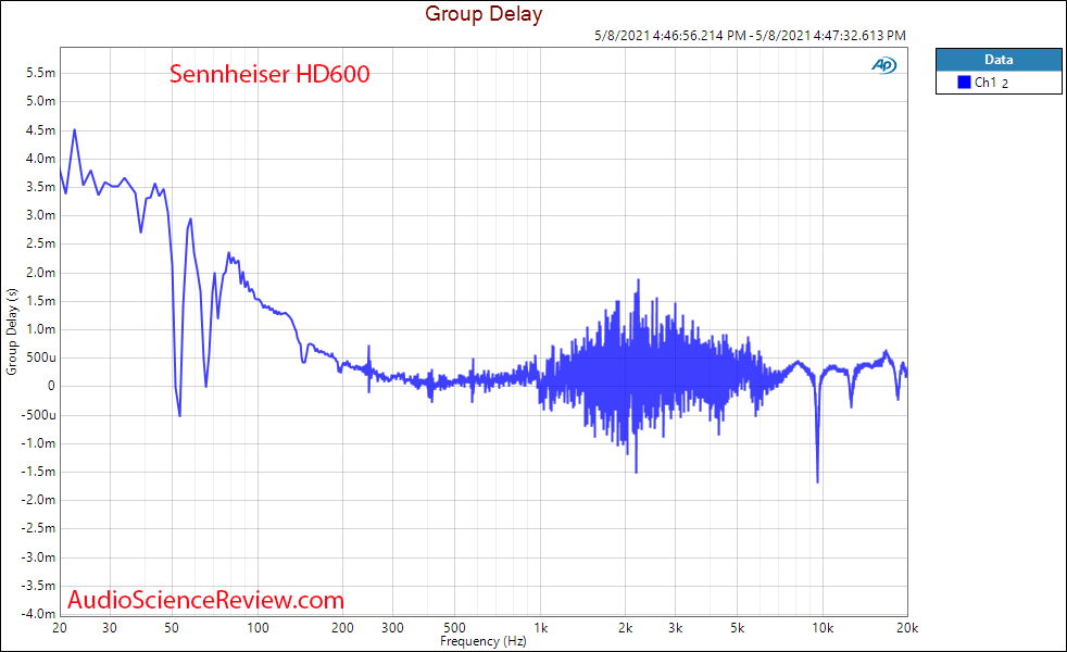 Sennheiser HD600 Group Delay Measurements open back headphone.png