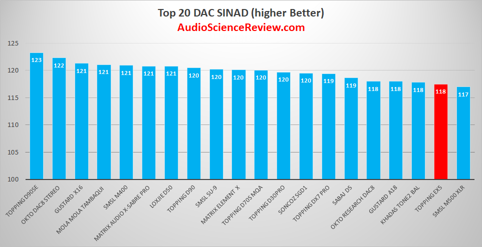 Best headphone DAC amp review 2021 zoom.png