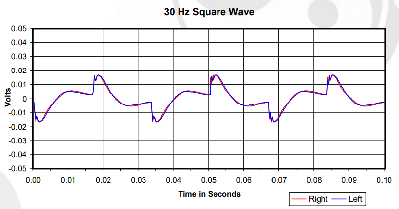 qc25 30Hz_Square_Wave.png