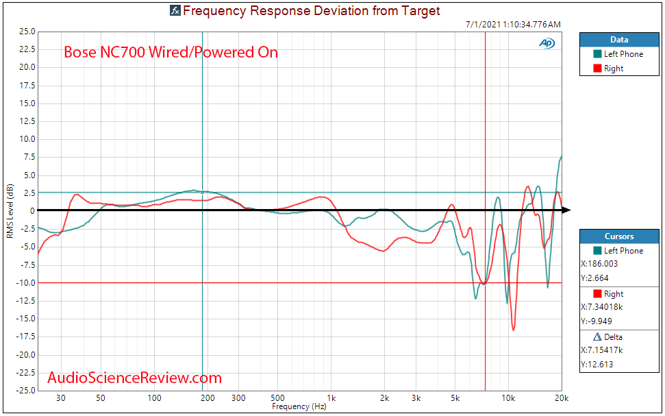 nc700 Frequency_Response_Deviation_from_Target.png