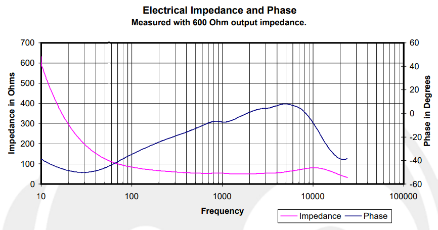 qc25 Electrical_Impedance_and_Phase.png