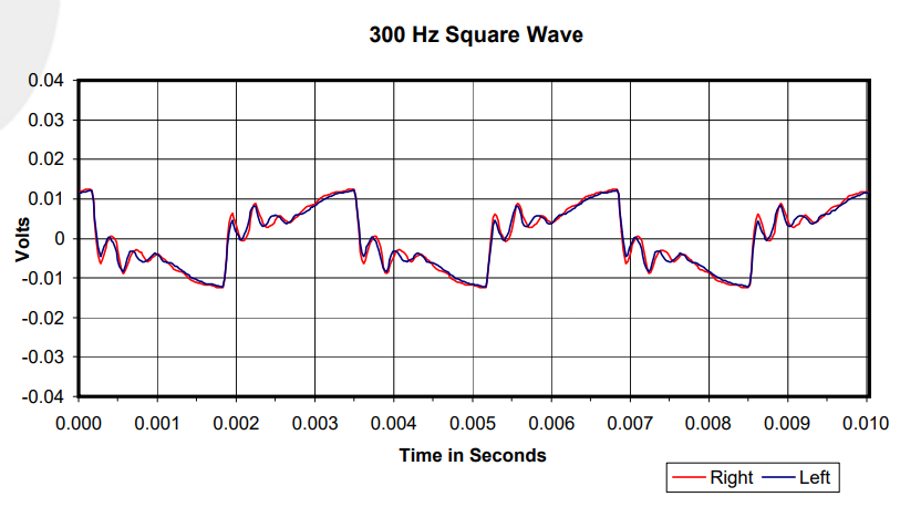 qc25 Square_Wave.png