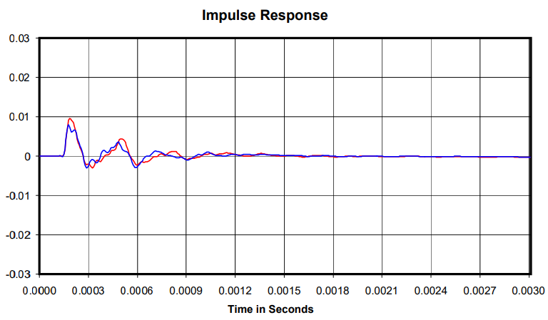 qc25 Impulse_Response.png