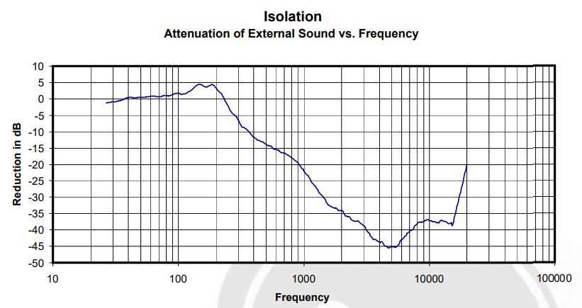 qc25 Isolation.png