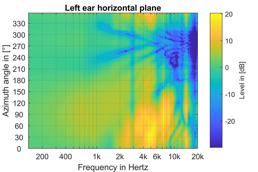 Frequency-slice-of-the-horizontal-plane-of-the-left-ear.png