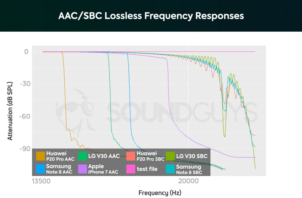 aac-lossless-sbc-fr-1000x656.jpg