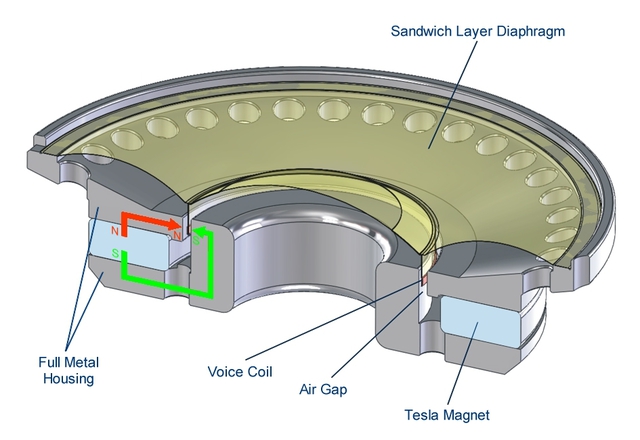 c5e27dc7tesladriverschematiccrosssection_545737.jpg