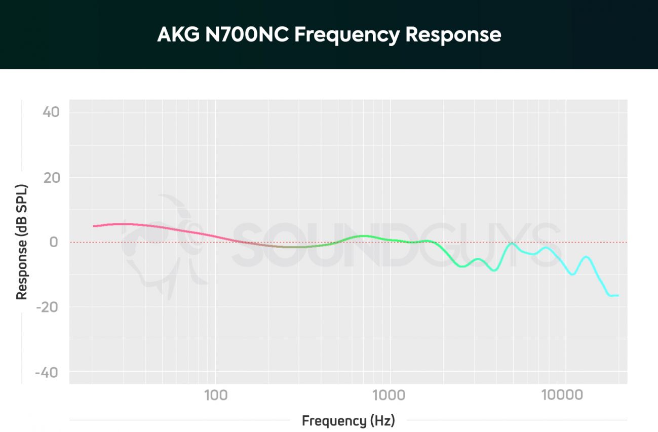 AKG-N700NCM2.jpg