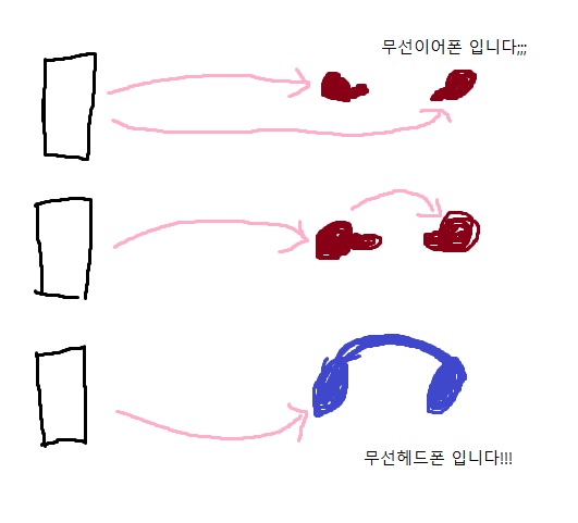 이어폰헤드폰 차이.jpg