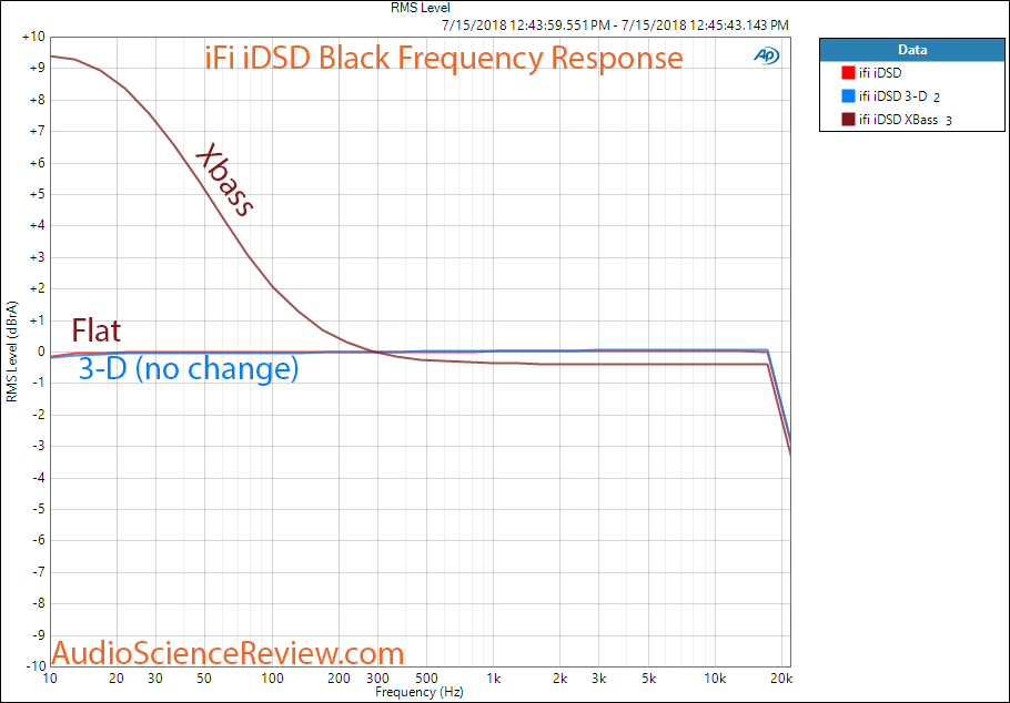 ifi iDSD Black Edition DAC and Headphone Amplifier Effects 3D and Xbass Frequency Response Mea...png
