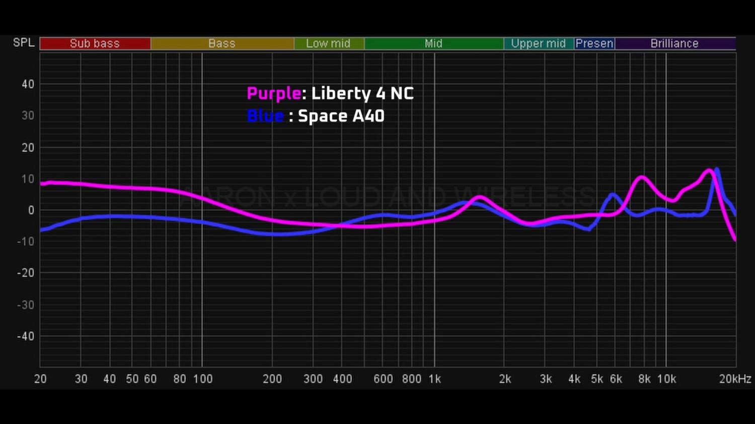 Soundcore+Liberty+4+NC+vs+Space+A40.jpg