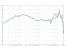 부직포 행주(?)를 이용한 헤드폰 고역튜닝관련 그래프