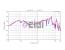 ADAM SP-5 measurement