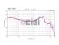 공각기동대 이어폰. 엘레컴 EHP-SH1000SV 측정치