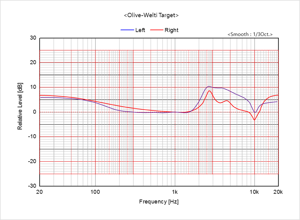 Audeze_iSine10_EQ_02.png