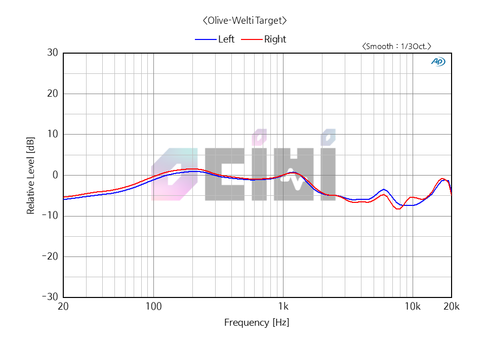 Focal_Utopia_New-ear-simulator-02.png