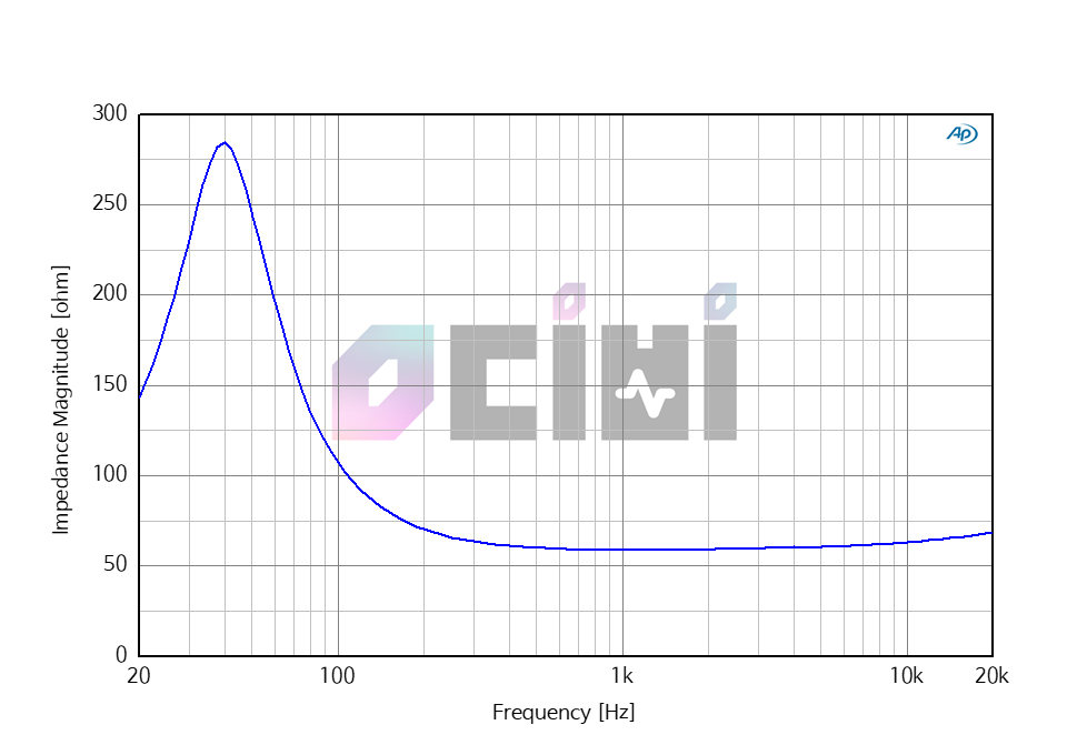 Focal_Clear-Impedance.png